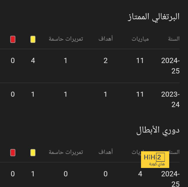 امرابط يعود لاهتمامات مانشستر يونايتد 