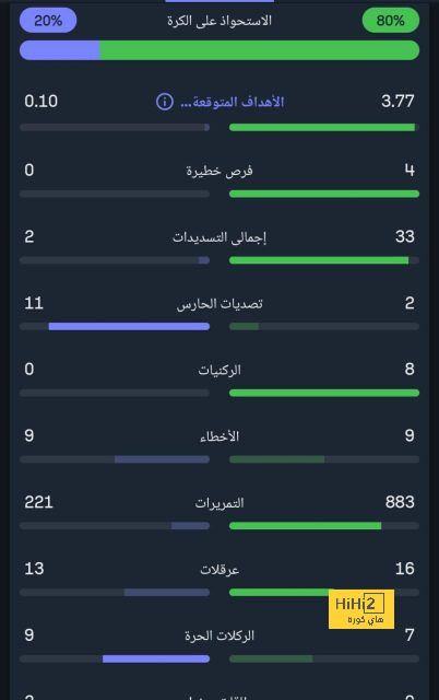 صدمة في نيوكاسل بسبب ألكسندر إسحاق 