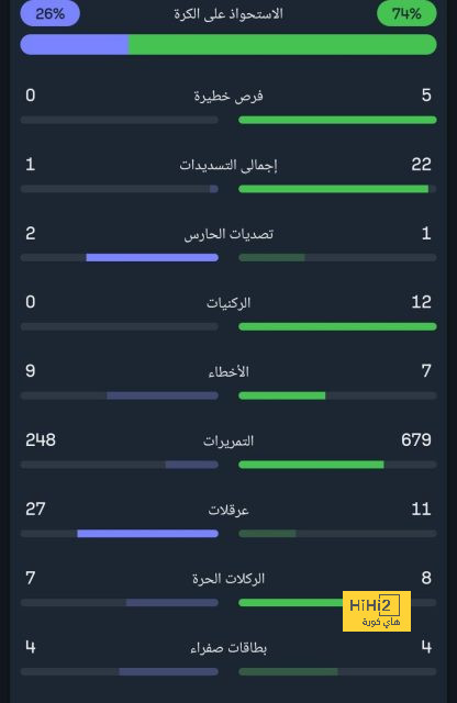 بورغوس يحذر رودريغو 