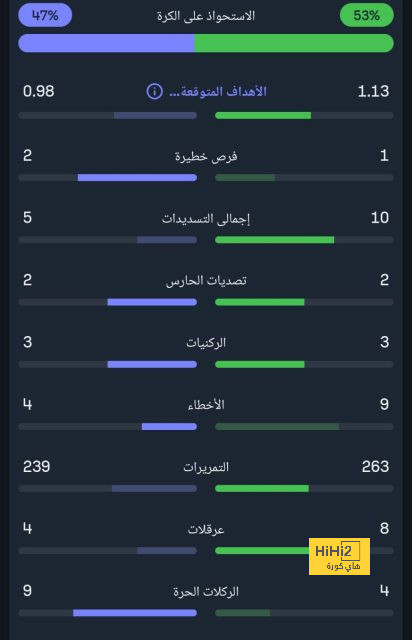 كولر يستبعد عمر كمال من قائمة مواجهة بلوزداد 