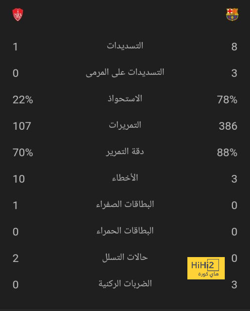 فيديو.. لابورتا يجتمع مع مفجر أزمة نجريرا..! 