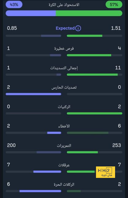 توخيل يغلق باب رحيل جرافينبيرش عن البايرن 