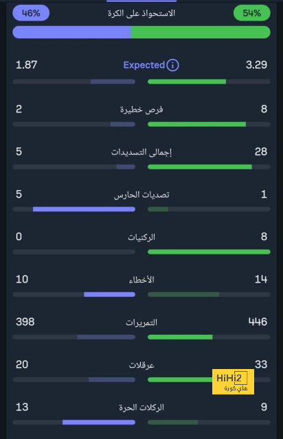 ملعب برايتون جاهز لمواجهة ليفربول 