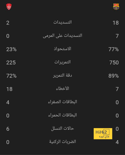 بنزيما يقترب من صناعة التاريخ 