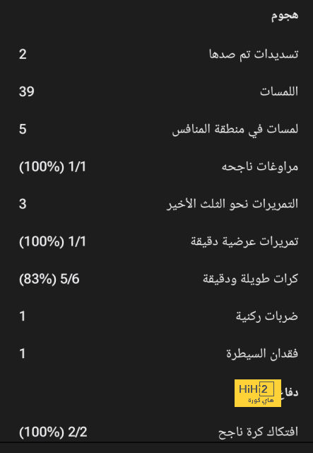 وسط اهتمام كبار أوروبا.. لاتسيو يرفض التخلي عن نجمه 