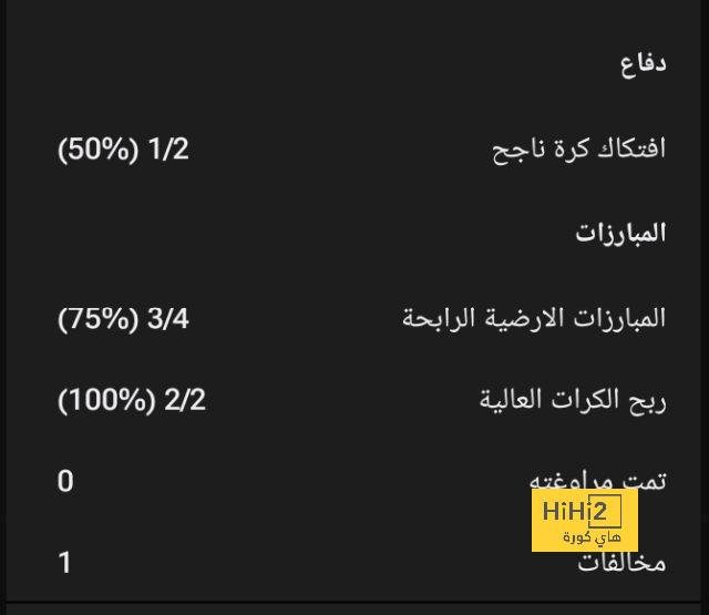 برشلونة يجب ألا يستسلم .. ليفاندوفسكي لاعب من طراز رفيع 