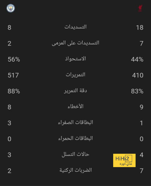 رسالة فينيسيوس قبل مواجهة ريال مدريد وأوساسونا 