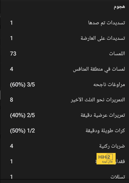 تين هاج يرفض ترك مساعده في مانشستر يونايتد 