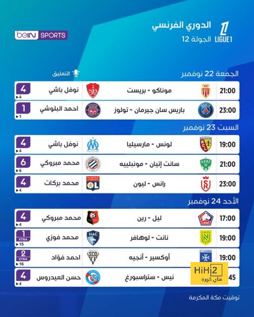 رسالة إدارة برشلونة لتشافي.! 