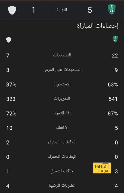 ريال مدريد يتقدم على باريس في سباق ضم مدافع ليل 