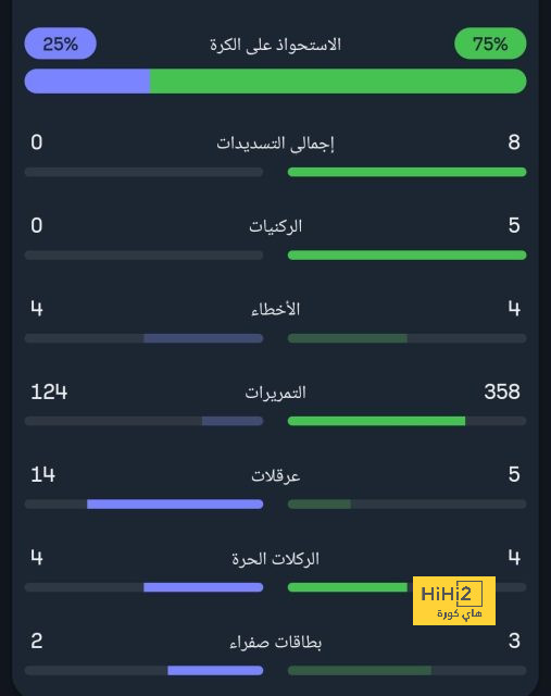 تقييم لاعبي النصر أمام الشباب 