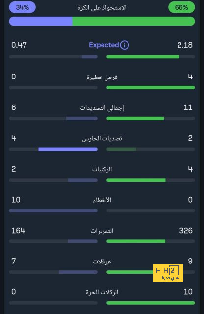 فرنسا ضد إسبانيا.. مشوار الماتادور لنهائى أولمبياد باريس 2024 