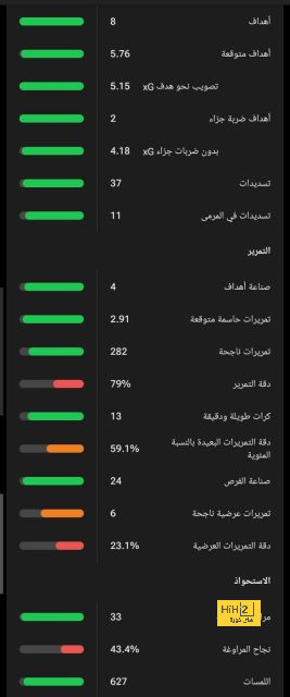 ليفاندوفيسكي يحاول تغيير رأي تشافي ..! 