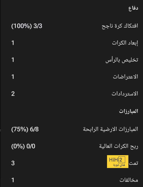 ملخص وأهداف مباراة ميلان ضد رين 3 - 0 فى الدورى الأوروبى 