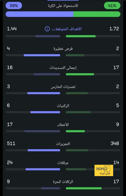 إحصائيات كامافينجا أمام مانشستر سيتي 