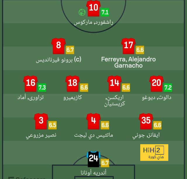 محمد صلاح يهين مانشستر يونايتد في مبارياته ضد ليفربول 