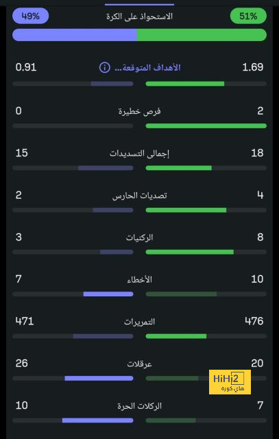 برشلونة يفسح المجال لليفربول للتعاقد مع أموريم 