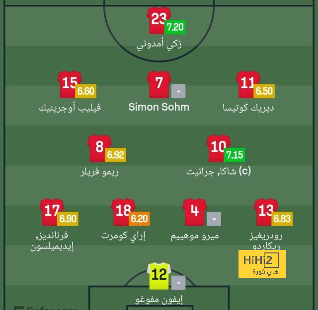 رسميًا.. إقالة إريك تين هاج من تدريب مانشستر يونايتد - Scores 