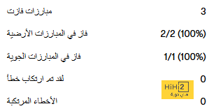 هل يمكن أن يخسر برشلونة كل شيء في النهاية …؟! 