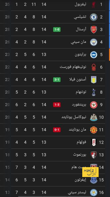 صفقة الشتاء.. صراع سعودي شرس على نجم منتخب المغرب | 