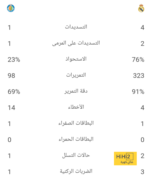 صفقة كيران تريبيير لـ البايرن معقدة 