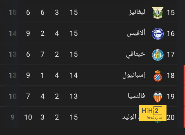 كوبيل: لا يمكننا الاسترخاء علينا أن نواصل 