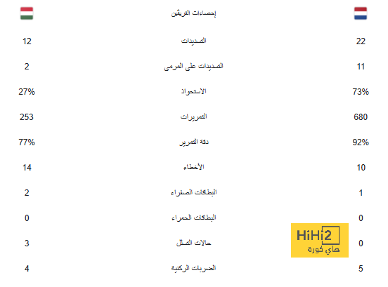 رومانو يكشف تطورات اهتمام الريال بـ ليني يورو 