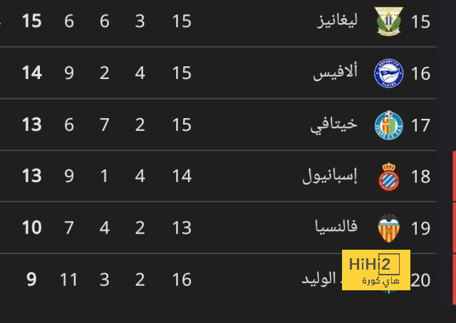 إحصائيات شوط البرتغال و كرواتيا 