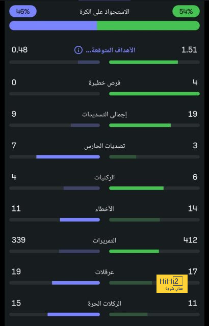 فانتازي يلا كورة.. ارتفاع سعر راشفورد وانخفاض 12 لاعبا | يلاكورة 