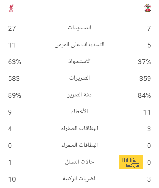 مانشستر سيتي يضع عينه على بديل دي بروين 