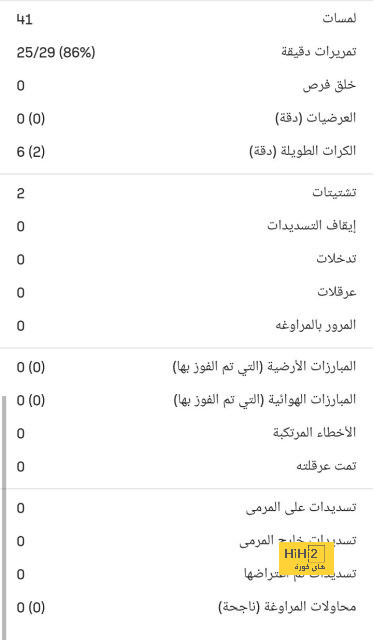 التاريخ ينصف يوفنتوس على ميلان 