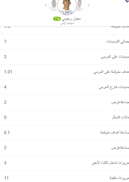 تعليقات ستيف كوبر بعد الفوز على أستون فيلا 