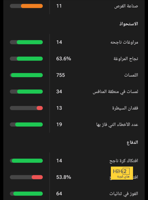 ريال مدريد ماكينة أهداف لا تتوقف في دوري أبطال أوروبا 