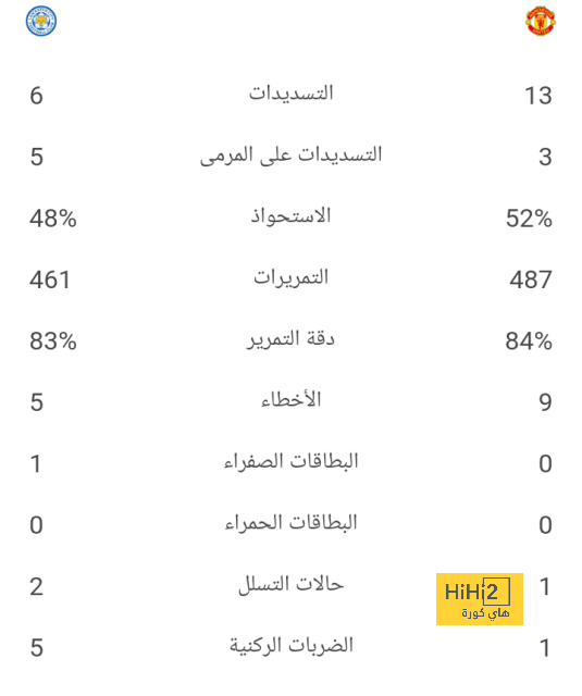 أخبار الاتحاد اليوم | نجم برشلونة يرفض الملايين .. وفرصة لإنقاذ مبيمبا من أزمة دي زيربي! | 