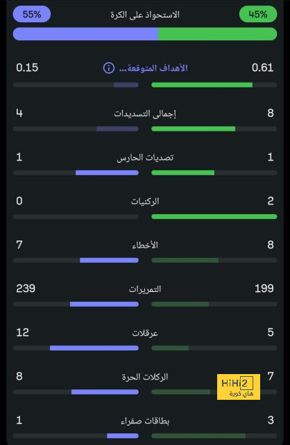 أرقام تونالي مع نيوكاسل يونايتد 