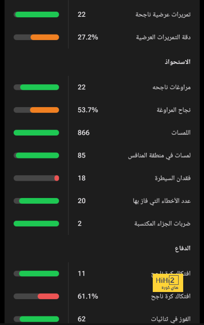 باريس سان جيرمان يقترب من التعاقد مع هوجو لوريس 