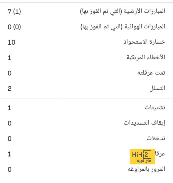 قنبلة النصر الصيفية .. حقيقة التعاقد مع نجم ريال مدريد بـ400 مليون | 