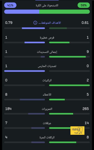 كريسبو يحذر لاعبي العين من الأزمة الأكبر قبل مواجهة الأهلي النارية - Scores 