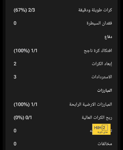 مبابي يكشف دور بيلينجهام في هدفه الأول بقميص الريال 