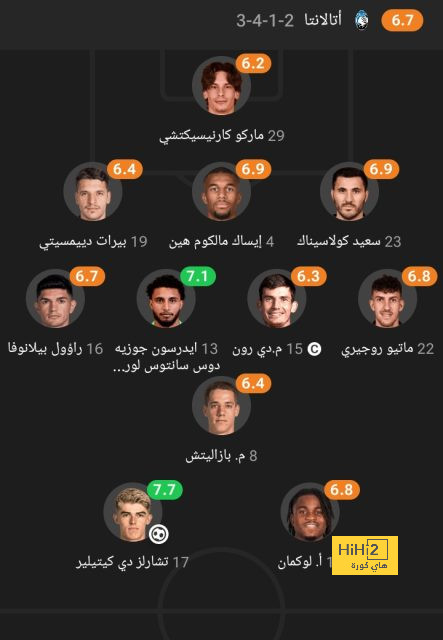 خطة خورخي جيسوس لتعويض غياب سافيتش عن الهلال 