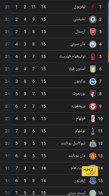 تغيير وحيد على تشكيلة برشلونة أمام الريال 