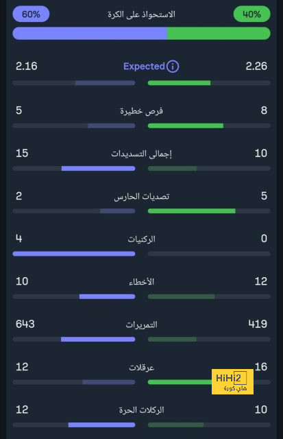 البايرن في محادثات متقدمة مع كايل ووكر 