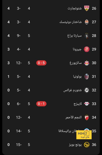 شكوك حول استمرار مدافع باريس سان جيرمان للموسم القادم 