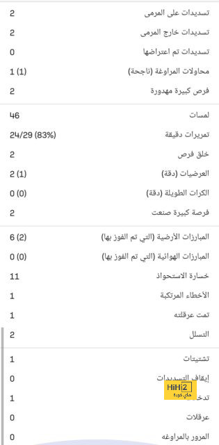 تقييم فريقي باريس سان جيرمان و نيس في الدوري الفرنسي 