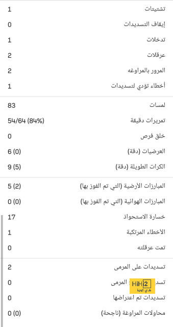 أراوخو: أتمنى أن نقدم موسما رائعا 