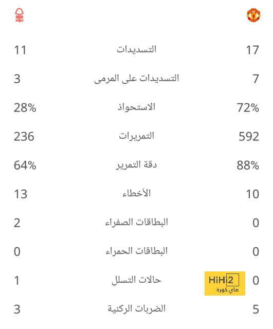 مبابي ثاني لاعب يسجل هاتريك في تاريخ نهائي كأس العالم ! 