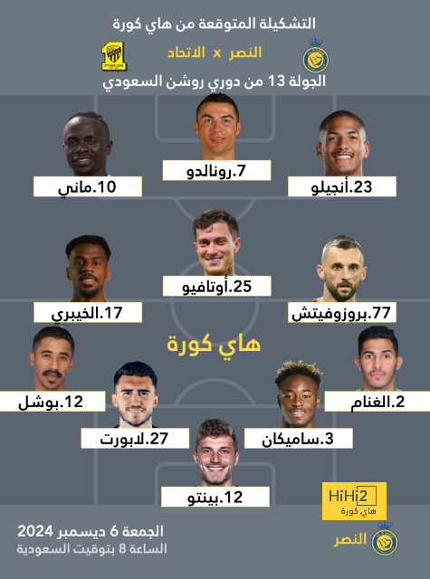 ريال مدريد يبحث عن مخرج لـ خيسوس 