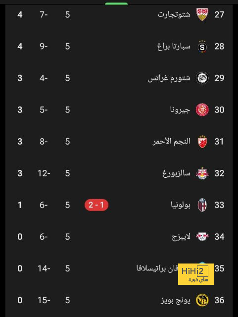 والكر: نقبل هزائمنا كما نقبل انتصاراتنا 