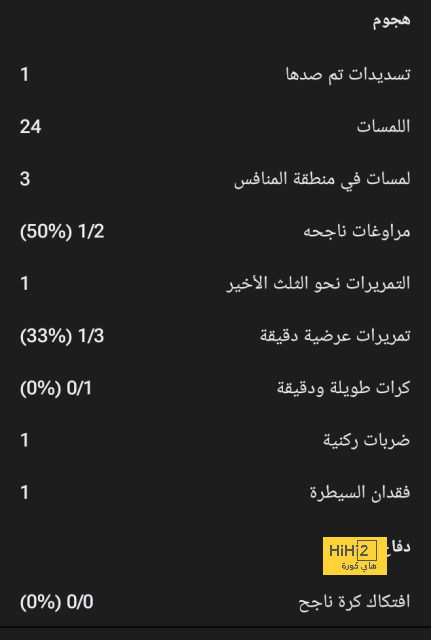 قميص سعود عبد الحميد يحطم ديبالا ويتربع على عرش روما 