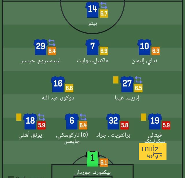 الموسم يحسم قائمة اللاعبين المرشحين للتنافس على جائزة الكرة الذهبية 